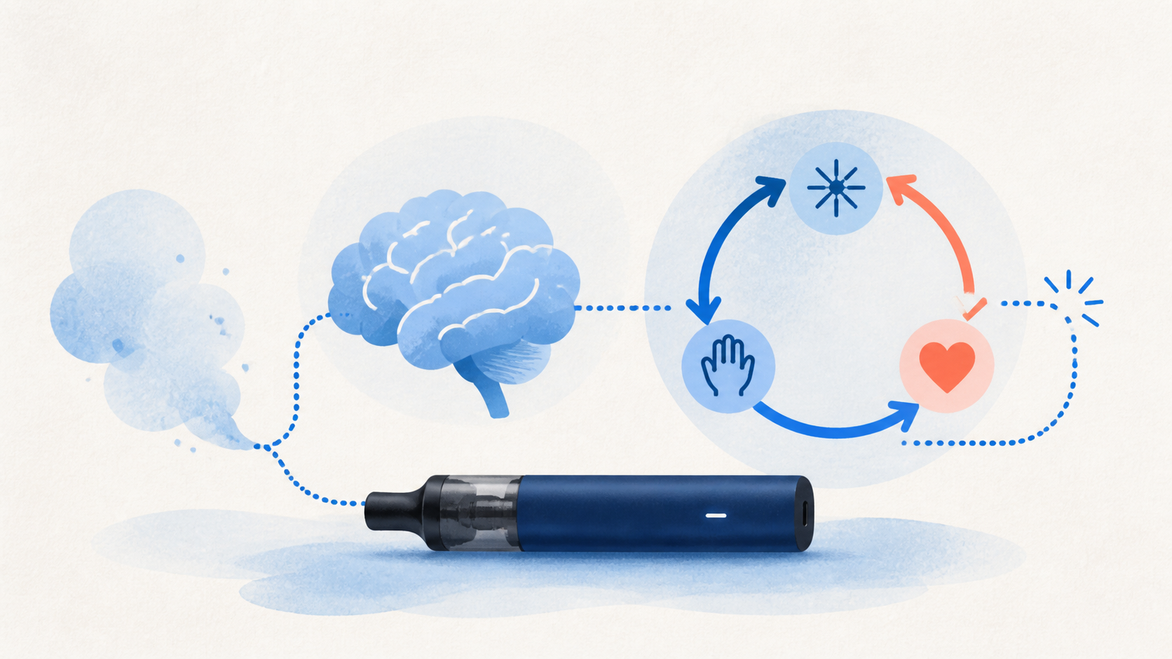 Illustration einer Vape, eines Gehirns und eines Kreislaufs aus Gewohnheit und Belohnung